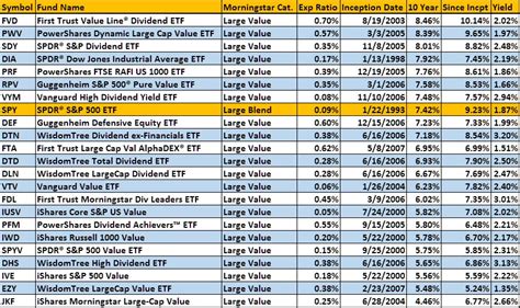 mkvdx|MFS International Large Cap Value R1 MKVDX Fund Analysis.
